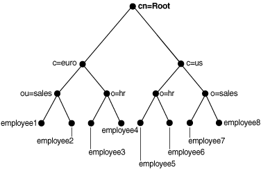 Description of Figure 19-1 follows Description of Figure 19-1 follows