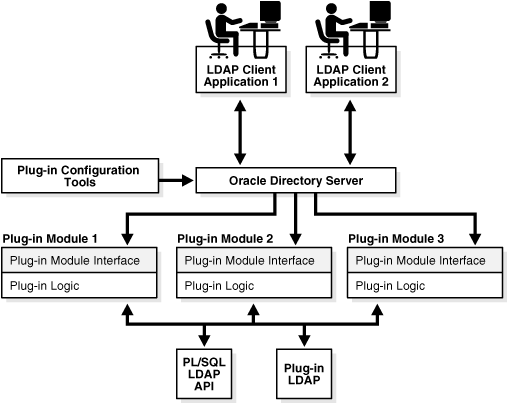 This illustration is described in the text. This illustration is described in the text.