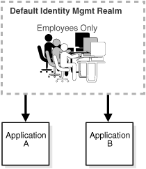 This illustration is described in the text. This illustration is described in the text.