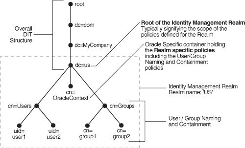 This illustration is described in the text. This illustration is described in the text.