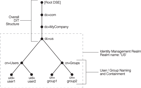 Default Identity Management Realm Default Identity Management Realm