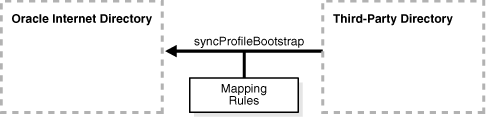 Using dipassistant Directly Using dipassistant Directly