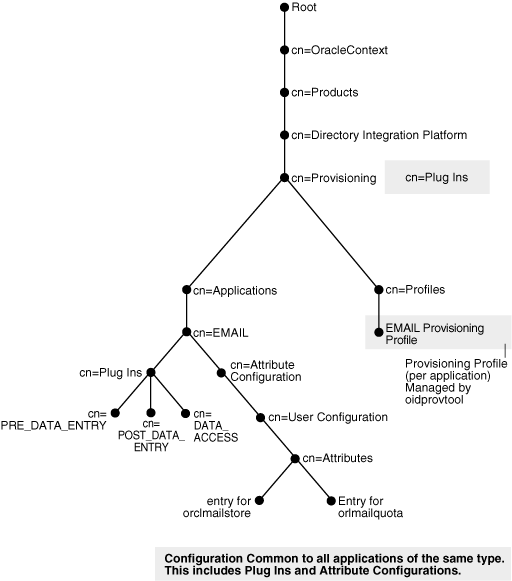 Description of Figure 12-1 follows