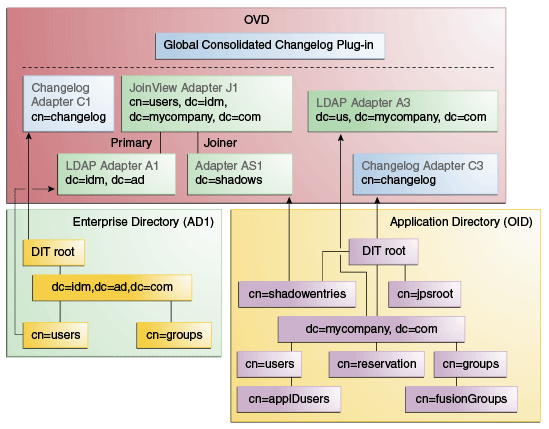 Adapter Configuration Adapter Configuration