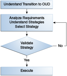 Description of Figure 1-1 follows