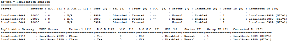 Description of Figure 35-4 follows