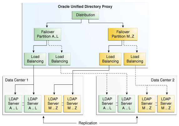 Description of Figure 3-5 follows