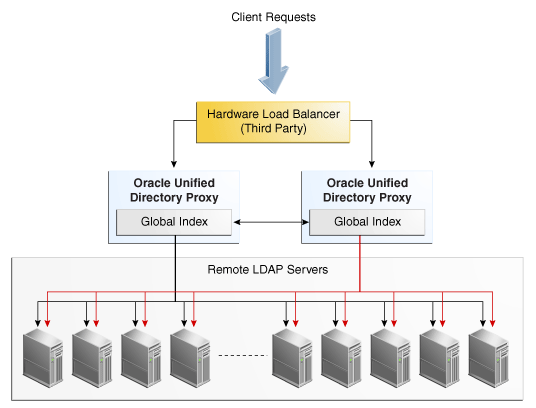 Description of Figure 3-7 follows