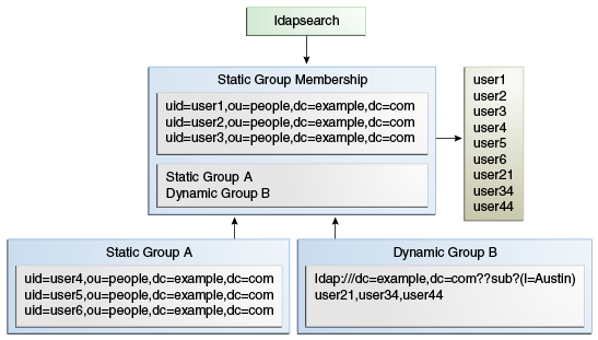 Description of Figure 19-3 follows