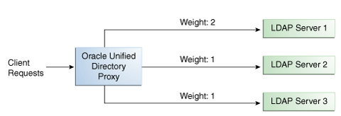 Description of Figure 12-3 follows