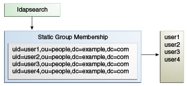 Description of static-group1.gif follows