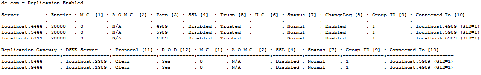 Description of Figure 35-4 follows Description of Figure 35-4 follows