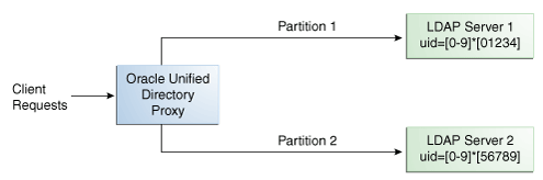 Description of Figure 12-10 follows