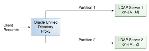 Description of Figure 12-8 follows