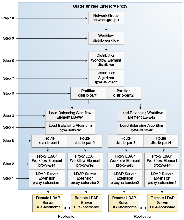 Description of Figure 25-3 follows Description of Figure 25-3 follows