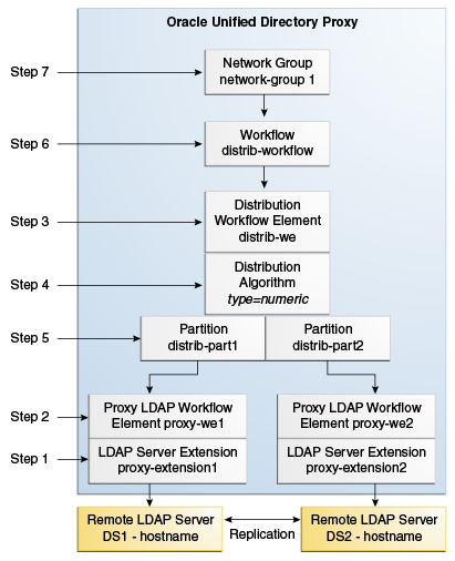 Description of Figure 25-2 follows