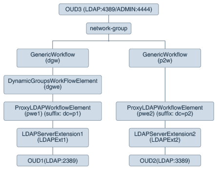 Description of dyngroups.png follows Description of dyngroups.png follows