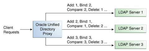 Description of Figure 12-1 follows Description of Figure 12-1 follows