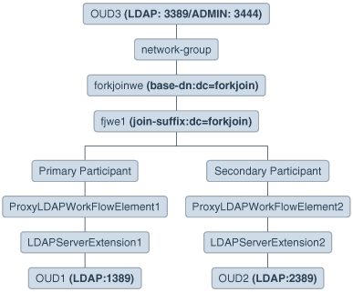 Description of Figure 24-4 follows Description of Figure 24-4 follows