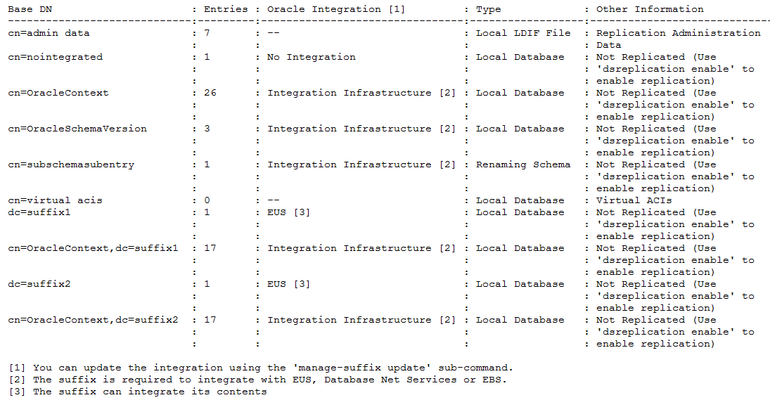 Description of list-suffixes.png follows