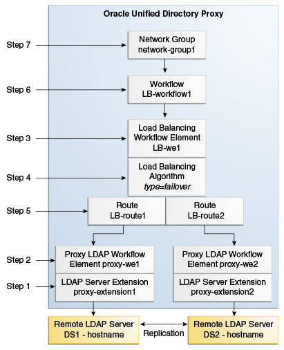 Description of Figure 25-1 follows
