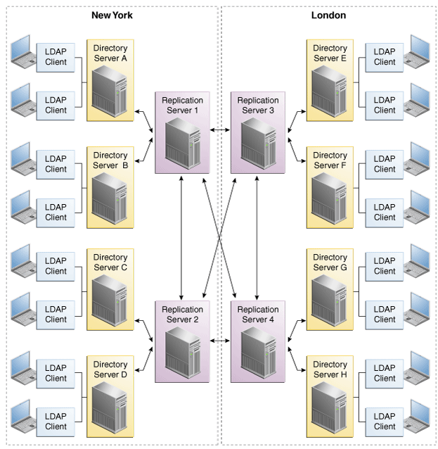 Description of Figure 2-2 follows
