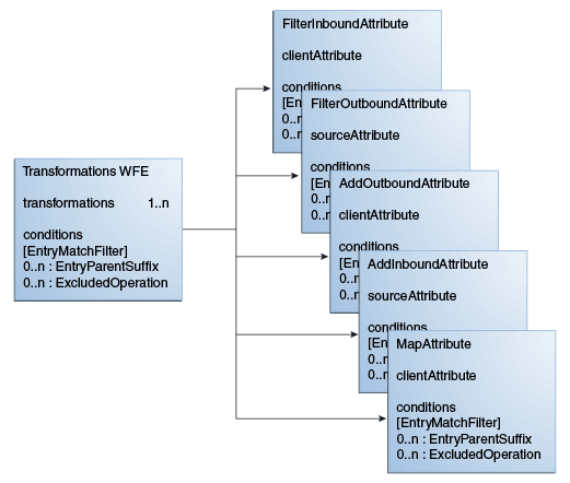 Description of Figure 24-1 follows Description of Figure 24-1 follows
