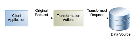 Description of Figure 12-23 follows