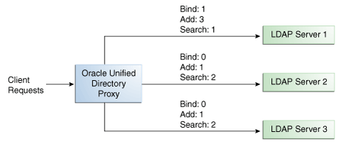 Description of Figure 12-4 follows