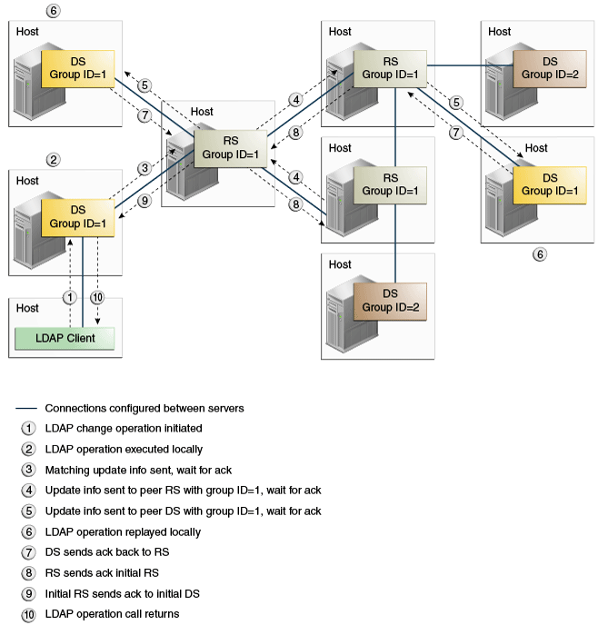 Description of safe_subset.eps follows