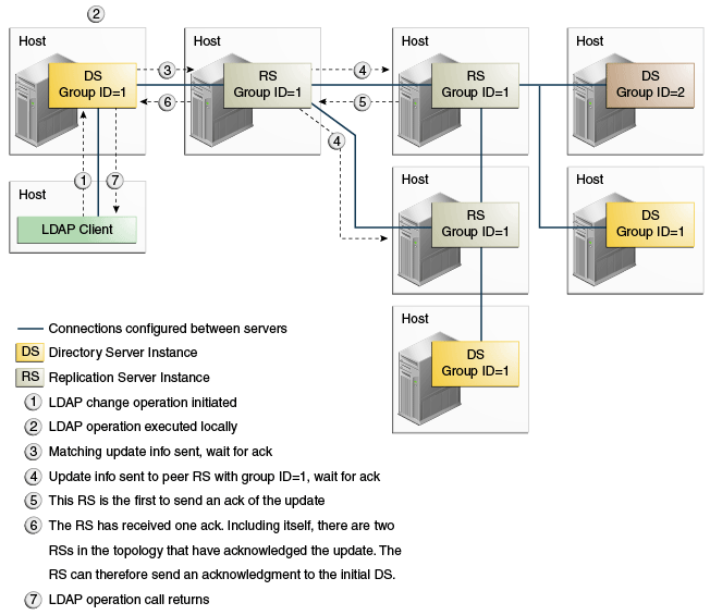 Description of safedatalevel2diffhosts.eps follows