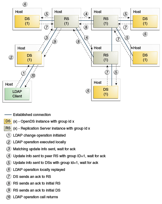 Description of safereadonegrp.eps follows