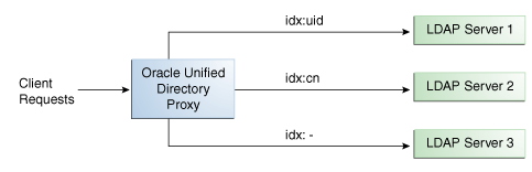Description of Figure 12-6 follows Description of Figure 12-6 follows