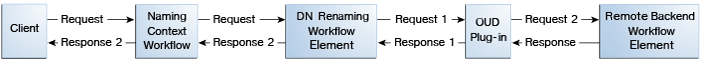 Description of wfevsplugins-2.png follows