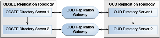 Description of Figure 4-2 follows Description of Figure 4-2 follows