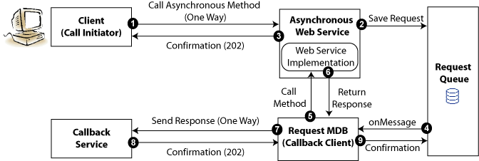 Description of Figure 4-1 follows Description of Figure 4-1 follows
