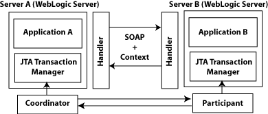 Description of Figure 6-2 follows Description of Figure 6-2 follows