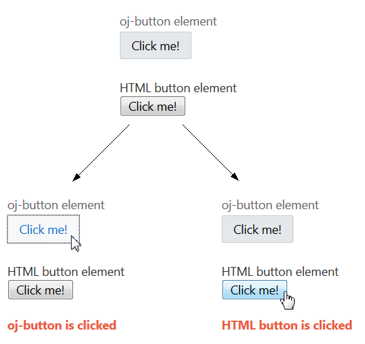 Description of binding_event.png follows Description of binding_event.png follows