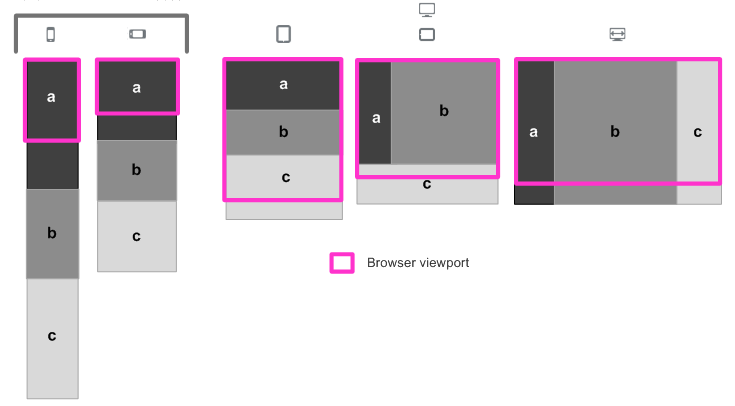 Description of responsive_column_drop.png follows