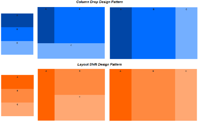 Description of responsive_cookbook.png follows