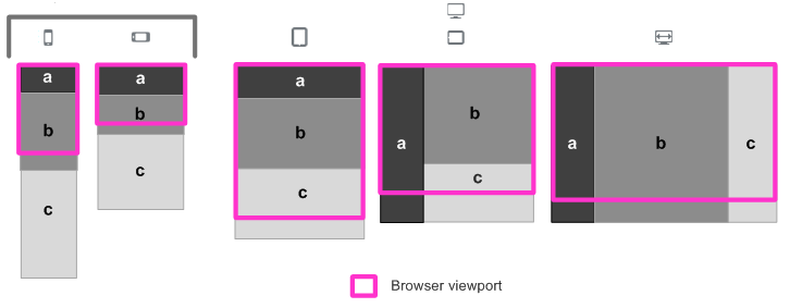 Description of responsive_layout_shift.png follows