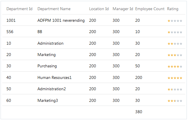 Description of table-using-inline-template.png follows Description of table-using-inline-template.png follows
