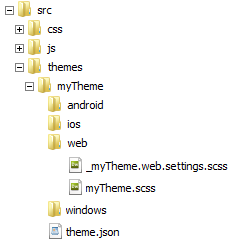 Description of theme_tooling_dir.png follows Description of theme_tooling_dir.png follows