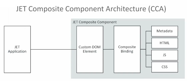 Description of ui_composite_arch.png follows