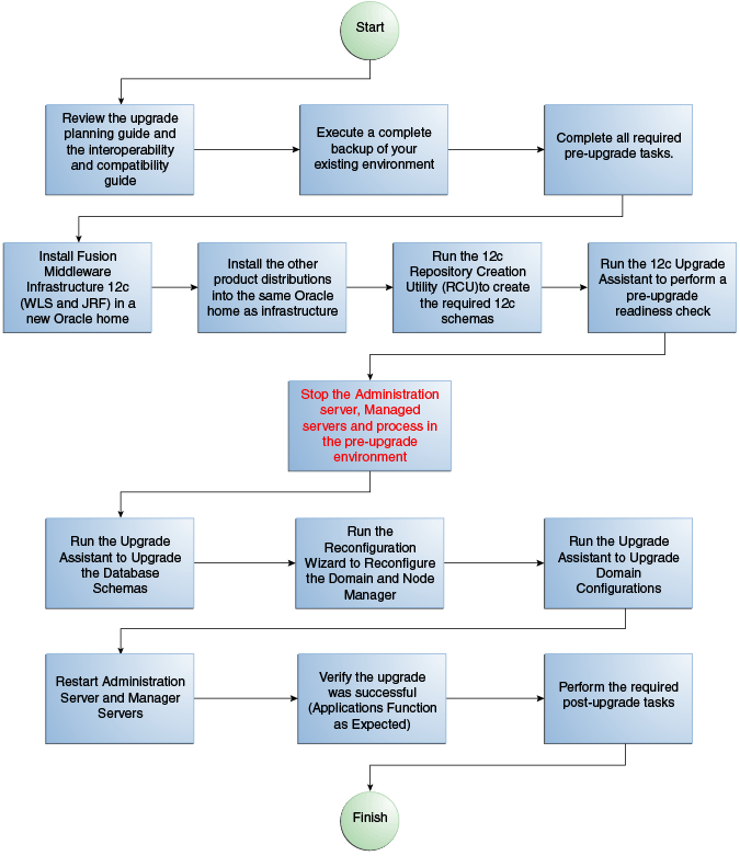 Description of 1222_flowchart2.png follows Description of 1222_flowchart2.png follows