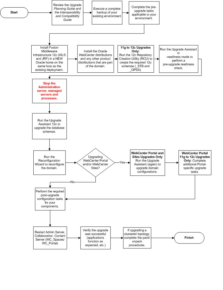 Description of Figure 3-1 follows Description of Figure 3-1 follows