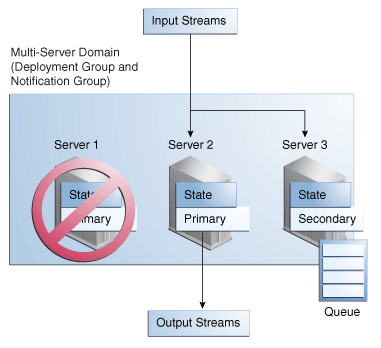 Description of Figure 17-4 follows