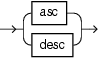 asc desc asc desc
