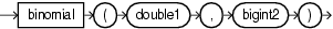 binomial binomial