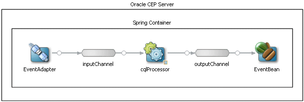 Description of Figure 1-1 follows